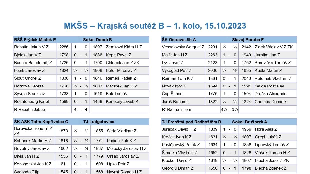 1. kolo Krajské soutěže B